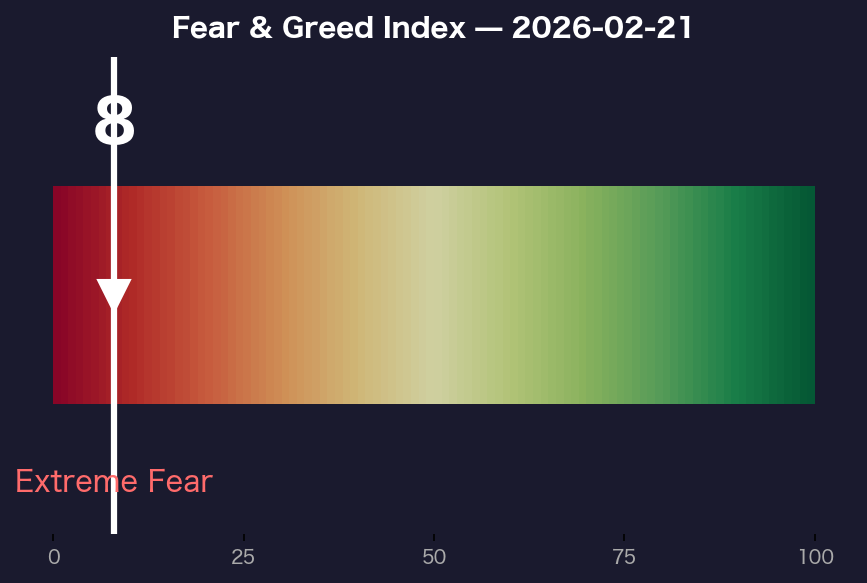Fear Greed Index
