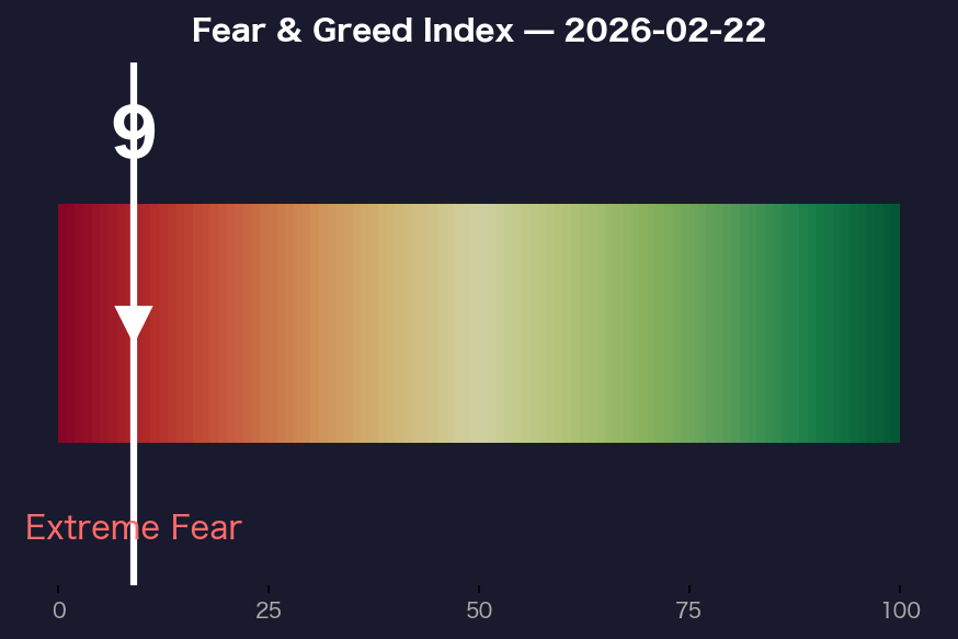 Fear Greed Index Day 2
